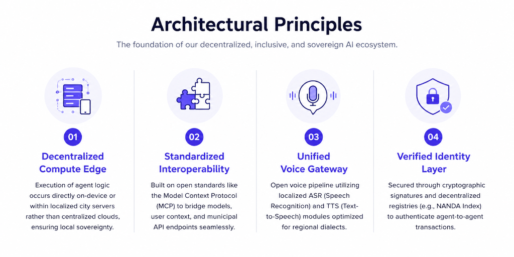 Project NANDA Architectural Principles
