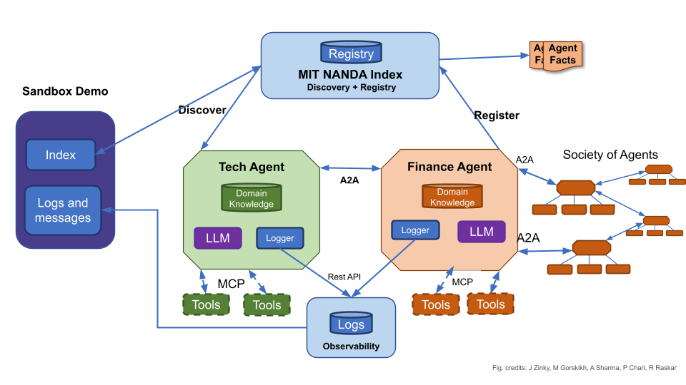 NANDA Stack Architecture