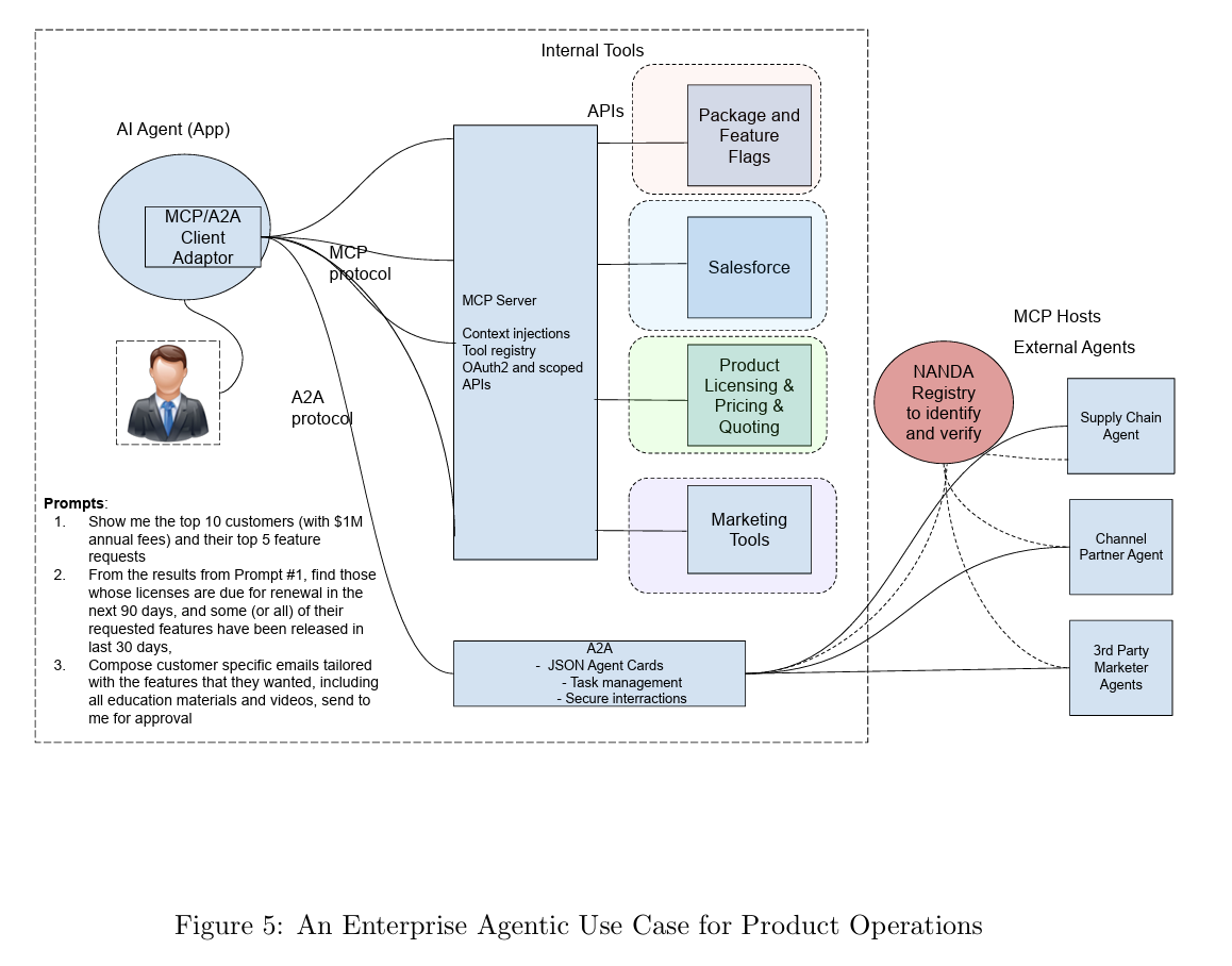 Zero-Trust Attestation Framework