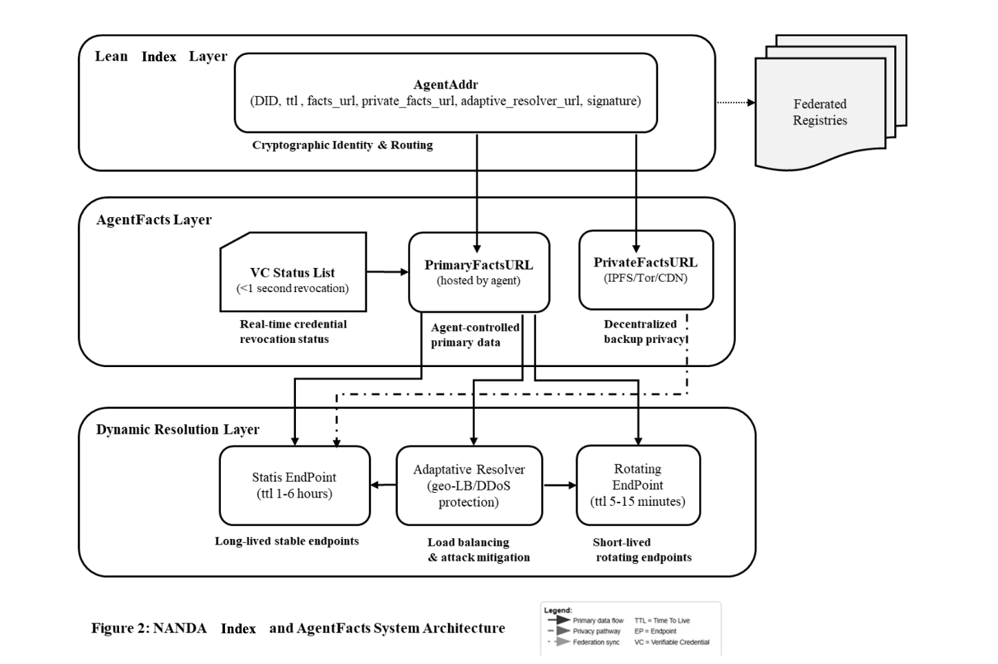Universal Agent Registry Architecture