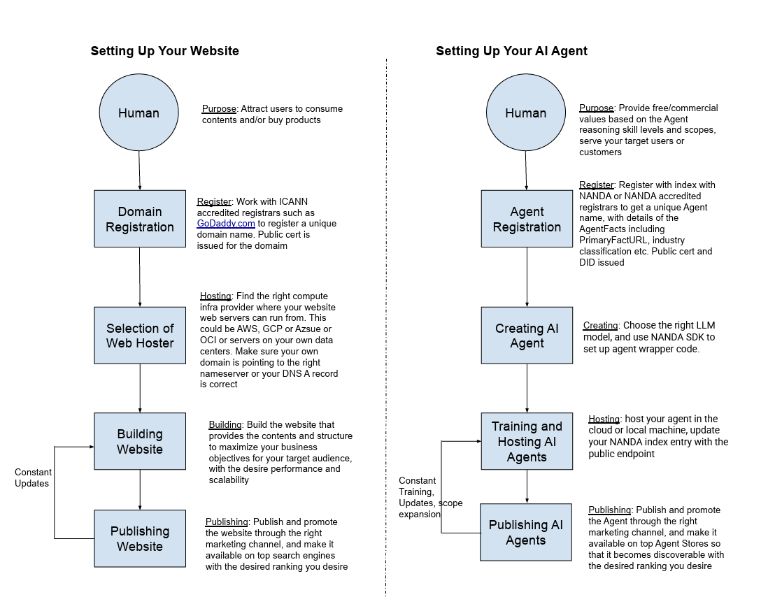 The Core Problem: Today's Discovery Bottleneck