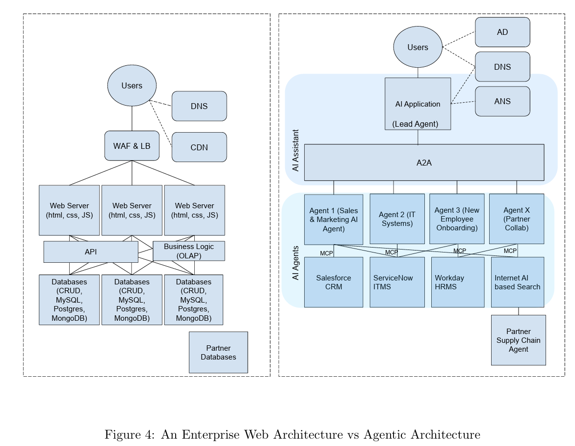 NANDA Adaptive Resolver Pipeline